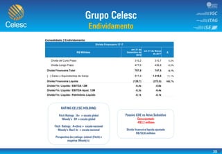 35
.
Consolidado | Endividamento
Dívida Financeira 1T17
R$ Milhões
em 31 de
Dezembro de
2016
em 31 de Março
de 2017
Δ
Dívida de Curto Prazo 310,2 310,7 0,2%
Dívida Longo Prazo 477,6 436,8 -8,5%
Dívida Financeira Total 787,8 747,5 -5,1%
( - ) Caixa e Equivalentes de Caixa 917,5 1.019,5 11,1%
Dívida Financeira Líquida (129,7) (272,0) 109,7%
Dívida Fin. Líquida / EBITDA 12M -0,4x -0,6x
Dívida Fin. Líquida / EBITDA Ajust. 12M -0,3x -0,4x
Dívida Fin. Líquida / Patrimônio Líquido -0,1x -0,1x
 