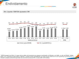 9.826
10.413 10.734
12.423
12.971
13.945
13.261
14.443
10.759
11.961 11.801
12.703 12.719
11.786 11.851
2,4 2,5 2,5
3,0 3,0 3,1
2,2 2,4
1,8 1,8
2,2 2,3 2,2 2,3 2,2
-5,5
-4,5
-3,5
-2,5
-1,5
-0,5
0,5
1,5
2,5
3,5
5.000
7.000
9.000
11.000
13.000
15.000
17.000
19.000
1T15 2T15 3T15 4T15 1T16 2T16 3T16 4T16 1T17 2T17 3T17 4T17 1T18* 4T17 1T18*
Dívida Líquida (R$ MM) Dív. Líquida/EBITDA (x)
14
R$ MM
Dados pró-forma IFRS
Endividamento
Div. Líquida / EBITDA ajustado LTM
* EBITDA ajustado dos últimos 12 meses inclui os efeitos não-recorrentes das compras de participação na ViaQuatro e na ViaRio, no valor de R$ 548,1 milhões,
desde o 2T17. Excluindo-se esses efeitos no EBITDA, o indicador Dívida Líquida/EBITDA, em março de 2018, seria de 2,5 x (2,4 x pró-forma). Do 3T16 ao 2T17, o
indicador foi afetado positivamente pelo efeito não-recorrente da venda da STP, no valor de R$ 1.307,6 milhões.
 