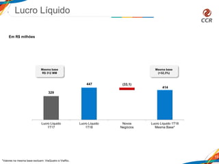 329
414
447 (33,1)
Lucro Líquido
1T17
Lucro Líquido
1T18
Novos
Negócios
Lucro Líquido 1T18
Mesma Base*
15
Em R$ milhões
Mesma base
(+32,3%)
Lucro Líquido
Mesma base
R$ 312 MM
*Valores na mesma base excluem: ViaQuatro e ViaRio.
 
