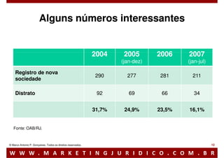Marketing jurídico: O diferencial competitivo do futuro advogado