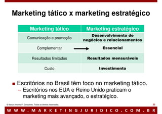 Marketing jurídico: O diferencial competitivo do futuro advogado