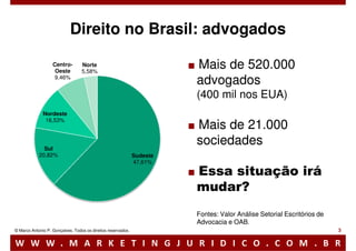 Marketing jurídico: O diferencial competitivo do futuro advogado