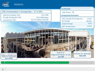 Histórico
                                                                    Localização
UTEs Termonordeste e Termoparaíba – 51 % CPFL                        João Pessoa - PB
  Potência Instalada Total                   341,6 MW               Composição Acionária
  Energia Assegurada Total             247,6 MWmédios
                                                                     CPFL Geração de Energia S.A.     51,0%
  Investimento CPFL             R$ 310 milhões (dez/09)
                                                                     DC Energia                      40,05%
                                                                     Aruanã Energia                    6,5%
                                                                    O&Z Incorporações                 2,45%




                                                               Status do
                                                                                        Entrada em operação
                                                          Empreendimento 76,4%
Início da Construção                                                                          nov/10
                                                                 jul/10
     out/2009




30
 