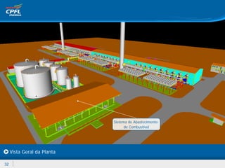Sistema de Abastecimento
                                   de Combustível




     Vista Geral da Planta

32
 