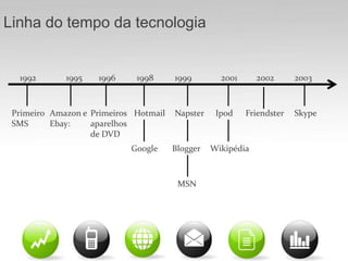  Geração Digital lê menos obras literárias, mas dedica mais tempo à leitura e à redação online