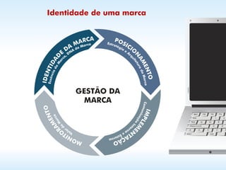 Identidade de uma marca
 