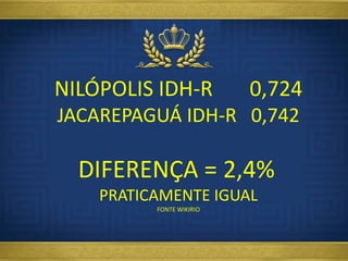 NILÓPOLIS IDH-R 0,724
JACAREPAGUÁ IDH-R 0,742
DIFERENÇA = 2,4%
PRATICAMENTE IGUAL
FONTE WIKIRIO
 