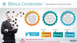 Bônus Construtor

Recompensa de Volume Global

É um pool de
20% dos pontos de
todos os primeiros
pedidos e 30% dos
pontos de todas as
recompras da
empresa.

Pedido 1
O bônus é pago
de acordo com o
seu pedido:

Teto Máximo

R$ 1.800,00
1 Cota

20

Para se tornar
Construtor é
necessário ter no mínimo
1 pacote inicial e ser ativo
no binário com um direto
na equipe esquerda e 1
direto na equipe
direita.

Esse bônus é
dividido entre todos
os qualiﬁcados como
Construtor no plano
de compensação
BBOM.

Pedido 2
Teto Máximo

R$ 5.400,00
3 Cotas

Todos os pacotes devem ser ativos.
Esse bônus pode variar de acordo com o faturamento da empresa

Pedido 3
Teto Máximo

R$ 9.000,00
5 Cotas

 
