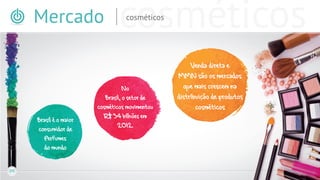 Mercado

Brasil é o maior
consumidor de
Perfumes
do mundo
09

cosméticos

No
Brasil, o setor de
cosméticos movimentou
R$ 34 bilhões em
2012.

Venda direta e
MMN são os mercados
que mais crescem na
distribuição de produtos
cosméticos

 