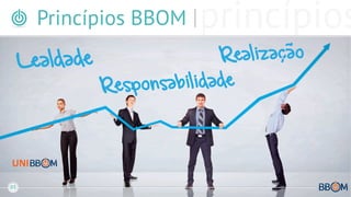 Princípios BBOM
03
Lealdade
Responsabilidade
Realização
UNI
 
