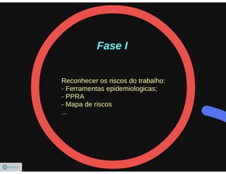 PCMSO - Programa de Controle Médico de Saúde Ocupacional