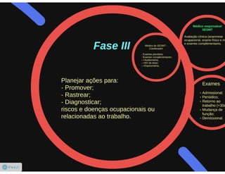 PCMSO - Programa de Controle Médico de Saúde Ocupacional