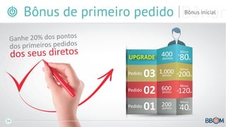 Bônus de primeiro pedido Bônus inicial 
Ganhe 20% dos pontos 
dos primeiros pedidos 
dos seus diretos 
16 
400pontos 
Bônus200R$ 
400 R$ 
Pedido 01 200 pontos 
Bônus 
R$ 
,00 
,0040 
UPGRADE 
Pedido 03 1.000 pontos 
Bônus 
R$ 
,0080 
Pedido 02 600 pontos 
Bônus120R$ ,00 
 