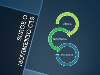 CIÊNCIA 
TECNOLOGIA 
SOCIEDADE 
 