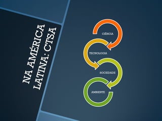 CIÊNCIA 
TECNOLOGIA 
SOCIEDADE 
AMBIENTE 
 