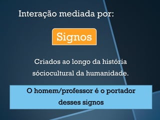 Interação mediada por: 
Signos 
Criados ao longo da história 
sóciocultural da humanidade. 
O homem/professor é o portador 
desses signos 
 