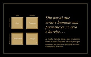 A minha família prega que precisamos
dectar as nossa fraquezas e forças para que
possamos nos superar e aproveitar as opor-
tunidade do mercado
Diz por ai que
errar e humano mas
permanecer no erro
e burrice. . .
Força
F F
Ambienteinterno
Ajuda Atrapalha
Fraquezas
O A
Ambienteexterno
Oportunidade Ameaças
 