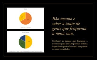 Conhecer as pessoas que frequenta a
nossa casa passa a ser um passo de extrema
importância para saber como recepcionar
os nosso convidados.
Bão mesmo e
saber o tanto de
gente que frequenta
a nossa casa.
 