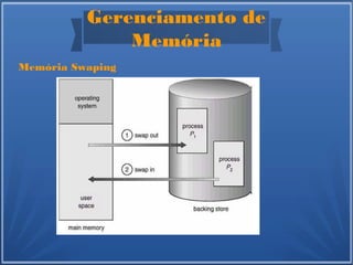 Gerenciamento de
Memória
Memória Swaping
 