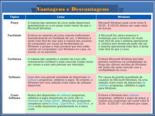 Vantagens e Desvantagens
.
 
