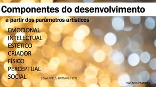 Produzido por Elizabeth Rossi De Grande
a partir dos parâmetros artísticos
Componentes do desenvolvimento
EMOCIONAL
INTELECTUAL
ESTÉTICO
CRIADOR
FÍSICO
PERCEPTUAL
SOCIAL (LOWENFELD, BRITTAIN, 1977)
VIVÊNCIA PRÁTICA 4
 