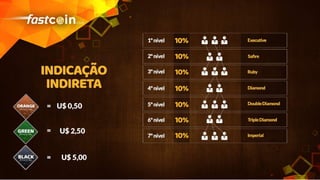 Fastcoinclub lançamento de 2017