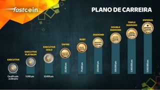 Fastcoinclub lançamento de 2017