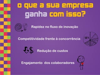 o que a sua empresa
  ganha com isso?
       Rapidez no fluxo de inovação


Competitividade frente à concorrência



      $    Redução de custos


 Engajamento dos colaboradores
 