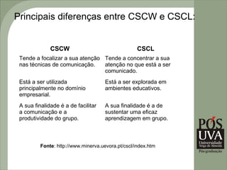 Principais diferenças entre CSCW e CSCL:


              CSCW                                  CSCL
 Tende a focalizar a sua atenção Tende a concentrar a sua
 nas técnicas de comunicação.    atenção no que está a ser
                                 comunicado.
 Está a ser utilizada                 Está a ser explorada em
 principalmente no domínio            ambientes educativos.
 empresarial.
 A sua finalidade é a de facilitar    A sua finalidade é a de
 a comunicação e a                    sustentar uma eficaz
 produtividade do grupo.              aprendizagem em grupo.



          Fonte: http://www.minerva.uevora.pt/cscl/index.htm
 