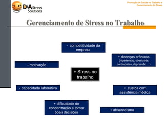 Nossas Especialidades:
Gerenciamento do Stress
Ergonomia
Programas Saúde Ocupacional
Promoção de Saúde no Trabalho e
Gerenciamento do Stress
Avaliação e Diagnósticos
Prevenção – Programas, Ações pontuais
Palestras, Treinamentos, Workshops
Consultoria
Nossas intervenções:
 