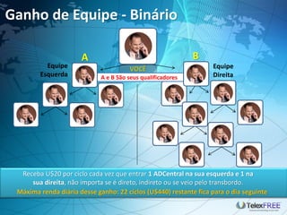 Ganho de Equipe - Binário

                      A                                      B
          Equipe                       VOCÊ                       Equipe
        Esquerda             A e B São seus qualificadores        Direita




  Receba U$20 por ciclo cada vez que entrar 1 ADCentral na sua esquerda e 1 na
     sua direita, não importa se é direto, indireto ou se veio pelo transbordo.
 Máxima renda diária desse ganho: 22 ciclos (U$440) restante fica para o dia seguinte
 
