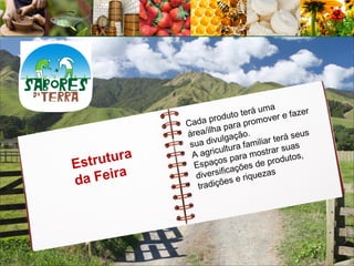 a
                             uto terá um r e fazer
               Cad   a prod a promove
                            par
               ár ea/ilha ação.                   us
                        vu lg            rt erá se
                sua di ltura familia suas
                A agri
                         cu             trar
Est rutura       E
                            s par a mos odutos,
                    spaço ções de pr
    F e i ra
                          ifica         as
                  divers          riquez
da                 t radiçõ
                            es e
 