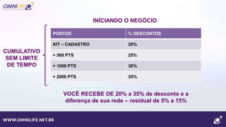 PONTOS % DESCONTOS
KIT – CADASTRO 20%
+ 500 PTS 25%
+ 1000 PTS 30%
+ 2000 PTS 35%
INÍCIANDO O NEGÓCIO
CUMULATIVO
SEM LIMITE
DE TEMPO
VOCÊ RECEBE DE 20% a 35% de desconto e a
diferença de sua rede – residual de 5% a 15%
 