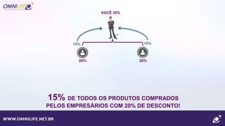 VOCÊ 35%
20% 20%
15% DE TODOS OS PRODUTOS COMPRADOS
PELOS EMPRESÁRIOS COM 20% DE DESCONTO!
15% 15%
 