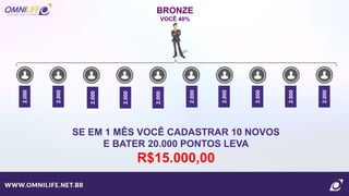 BRONZE
VOCÊ 40%
SE EM 1 MÊS VOCÊ CADASTRAR 10 NOVOS
E BATER 20.000 PONTOS LEVA
R$15.000,00
2.000
2.000
2.000
2.000
2.000
2.000
2.000
2.000
2.000
2.000
 