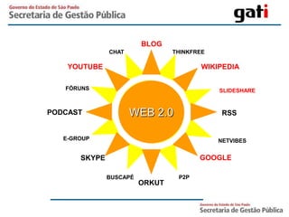 BLOG
               CHAT              THINKFREE

    YOUTUBE                              WIKIPEDIA

   FÓRUNS                                    SLIDESHARE


PODCAST               WEB 2.0                 RSS


   E-GROUP                                   NETVIBES


       SKYPE                            GOOGLE

               BUSCAPÉ            P2P
                         ORKUT
 