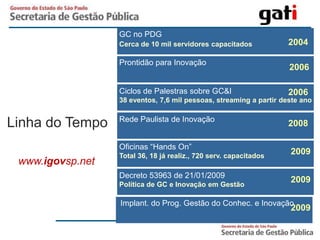 GC no PDG
                  Cerca de 10 mil servidores capacitados            2004

                  Prontidão para Inovação
                                                                    2006

                  Ciclos de Palestras sobre GC&I                    2006
                  38 eventos, 7,6 mil pessoas, streaming a partir deste ano

                  Rede Paulista de Inovação
Linha do Tempo                                                      2008

                  Oficinas “Hands On”
                  Total 36, 18 já realiz., 720 serv. capacitados
                                                                    2009
 www.igovsp.net
                  Decreto 53963 de 21/01/2009
                  Política de GC e Inovação em Gestão
                                                                    2009

                  Implant. do Prog. Gestão do Conhec. e Inovação
                                                                    2009
 