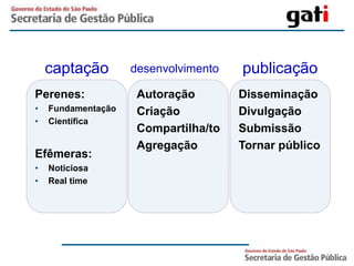 captação        desenvolvimento   publicação
Perenes:             Autoração        Disseminação
•   Fundamentação    Criação          Divulgação
•   Científica
                     Compartilha/to   Submissão
                     Agregação        Tornar público
Efêmeras:
•   Noticiosa
•   Real time
 