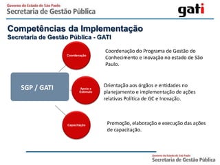 Competências da Implementação
Secretaria de Gestão Pública - GATI

                                      Coordenação do Programa de Gestão do
                    Coordenação
                                      Conhecimento e Inovação no estado de São
                                      Paulo.


                                      Orientação aos órgãos e entidades no
    SGP / GATI             Apoio e
                           Estímulo   planejamento e implementação de ações
                                      relativas Política de GC e Inovação.



                    Capacitação        Promoção, elaboração e execução das ações
                                       de capacitação.
 