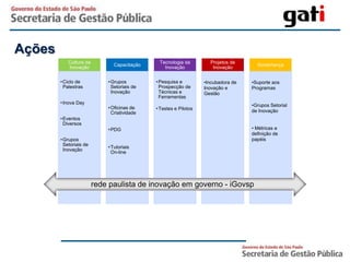 Ações
           Cultura da                          Tecnologia da         Projetos de
                               Capacitação                                            Governança
           Inovação                              Inovação             Inovação

        • Ciclo de           • Grupos         • Pesquisa e         •Incubadora de   •Suporte aos
          Palestras            Setoriais de     Prospecção de      Inovação e       Programas
                               Inovação         Técnicas e         Gestão
                                                Ferramentas
        • Inova Day
                                                                                    •Grupos Setorial
                             • Oficinas de    • Testes e Pilotos
                               Criatividade                                         de Inovação
        • Eventos
          Diversos
                             • PDG                                                  • Métricas e
                                                                                    definição de
        • Grupos                                                                    papéis
          Setoriais de
                             • Tutoriais
          Inovação
                               On-line




                         rede paulista de inovação em governo - iGovsp
 