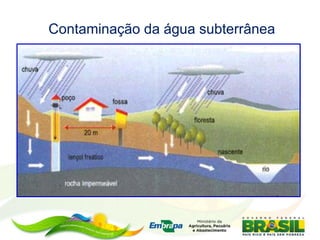 Contaminação da água subterrânea
 