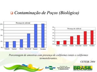  Contaminação de Poços (Biológica)
CETESB, 2004
Porcentagem de amostras com presença de coliformes totais e coliformes
termotolerantes.
 