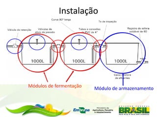 Instalação
Módulos de fermentação Módulo de armazenamento
 