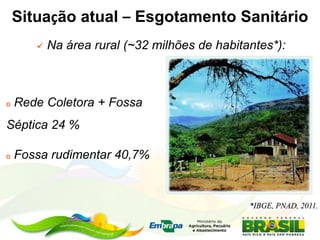 o Rede Coletora + Fossa
Séptica 24 %
o Fossa rudimentar 40,7%
 Na área rural (~32 milhões de habitantes*):
*IBGE, PNAD, 2011.
Situação atual – Esgotamento Sanitário
 