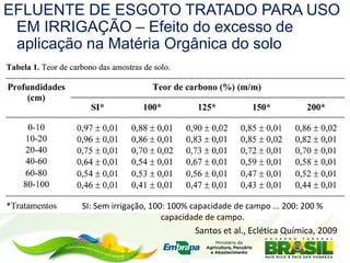 EFLUENTE DE ESGOTO TRATADO PARA USO
EM IRRIGAÇÃO – Efeito do excesso de
aplicação na Matéria Orgânica do solo
Santos et al., Eclética Química, 2009
SI: Sem irrigação, 100: 100% capacidade de campo ... 200: 200 %
capacidade de campo.
 