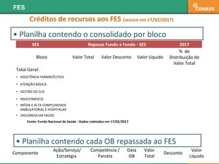 FES
Créditos de recursos aos FES (acesso em 17/02/2017)
• Planilha contendo o consolidado por bloco
Componente
Ação/Serviç...