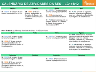 CALENDÁRIO DE ATIVIDADES DA SES – LC141/12
Janeiro Fevereiro Março Abril
30 - RREO - 6º bimestre do ano
anterior homologad...