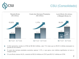 CSU (Consolidado)

         Receita Bruta                 Custo dos Serviços Prestados               Lucro Bruto (R$ milhões)
          (R$ milhões)                            (R$ milhões)                     e Margem Bruta (%)



      10,83%                                     1,17%                                84,2%




                                                                                                    20,0%
                                                                                       12,1%




■   A CSU apresentou receita no 2T08 de R$ 96,9 milhões, valor 11% maior que os R$ 87,4 milhões alcançado no
    período do ano anterior.

■   O custo dos serviços prestados aumentou apenas 1,17%, o que gerou uma melhora significativa no lucro e
    margem brutos.

■   O Lucro Bruto cresceu 84,2%, variando de R$ 9,8 milhões em 2T07 para R$ 18,1 milhões em 2T08.
                                                                                                             7
 