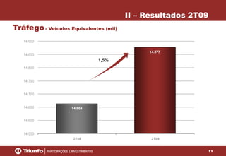 II – Resultados 2T09
Tráfego - Veículos Equivalentes (mil)
14.900
14.877

14.850

1,5%
14.800

14.750

14.700

14.650

14.664

14.600

14.550
2T08

2T09
11

 