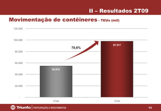 II – Resultados 2T09
Movimentação de contêineres - TEUs (mil)
120.000

100.000

78,6%

97.917

80.000

60.000
54.814
40.000

20.000

2T08

2T09
13

 